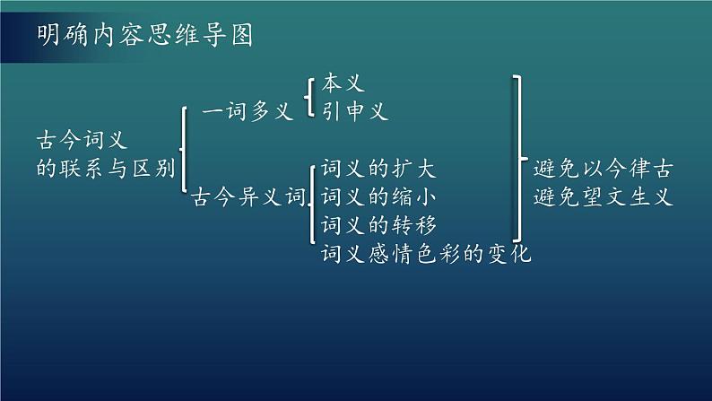 《把握古今词义的联系和区别》（随堂课件+教学设计）-2023-2024学年高一语文上学期同步精品课件+教学设计（统编版必修上册）06