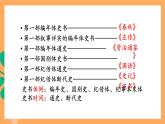 人教统编版高中语文必修下册 3 《 鸿门宴》 课件