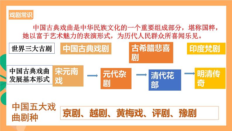 人教统编版高中语文必修下册 4 《窦娥冤》 课件03