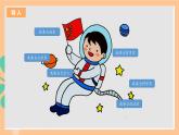 人教統(tǒng)編版高中語文必修下冊 7.2《一名物理學(xué)家的教育歷程》課件