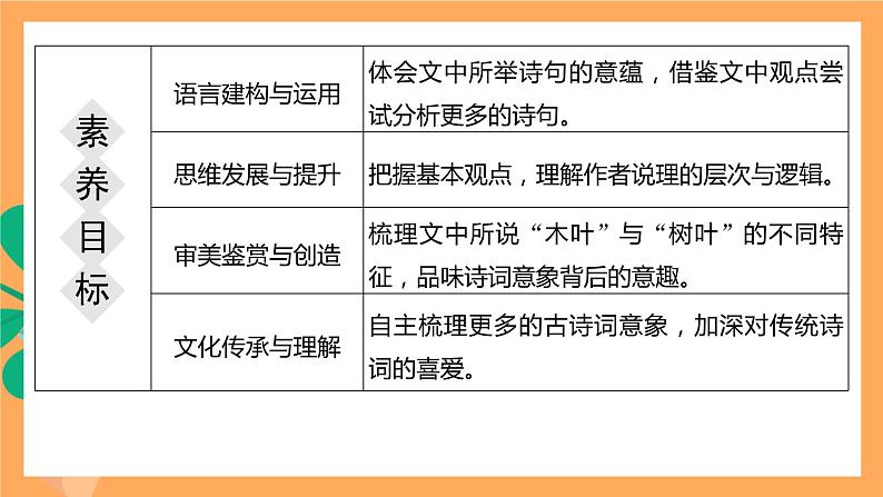 人教统编版高中语文必修下册 9《 说“木叶” 》课件第2页