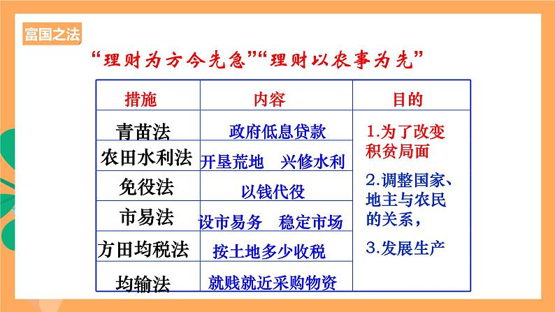 人教统编版高中语文必修下册 15.2 《答司马谏议书》 课件03