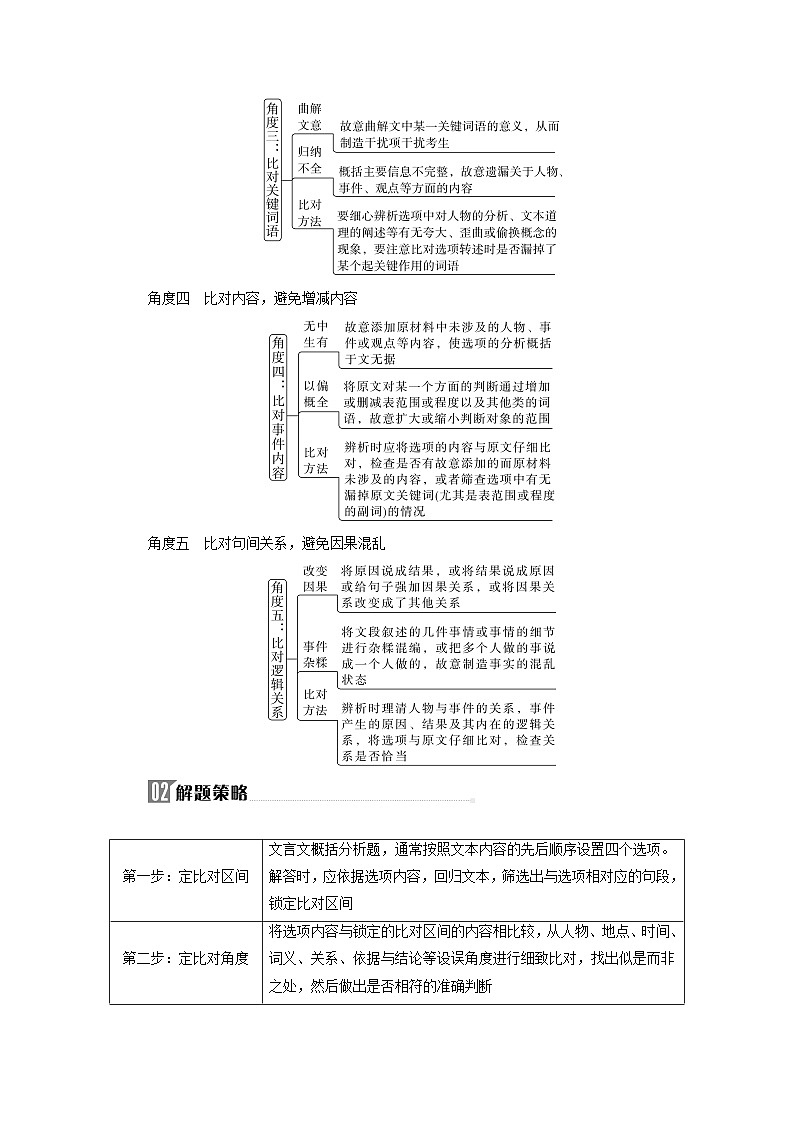 2024届高考语文二轮专题复习与测试第二部分专题四文言文阅读精准突破三概括分析题第2页