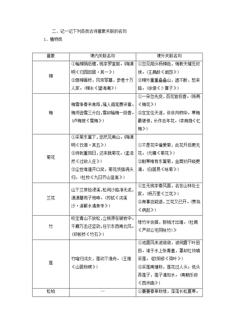 2024届高考语文二轮专题复习与测试第二部分专题六名篇名句默写第2页