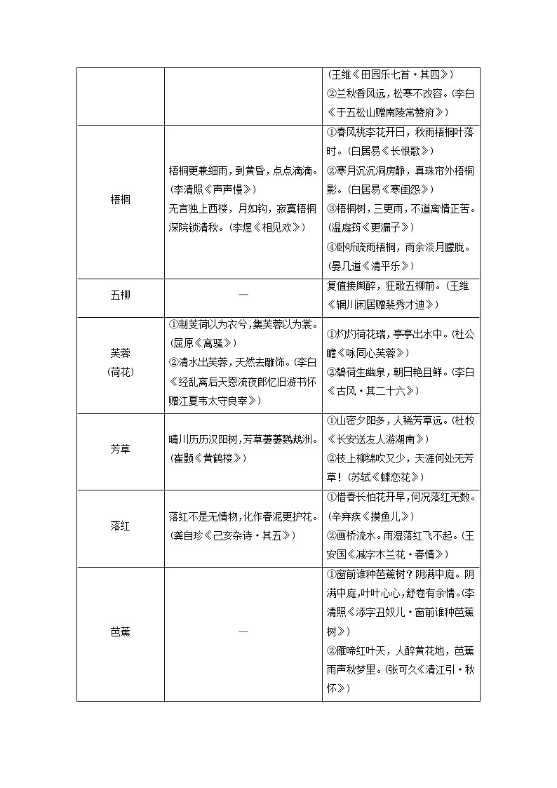2024届高考语文二轮专题复习与测试第二部分专题六名篇名句默写第3页