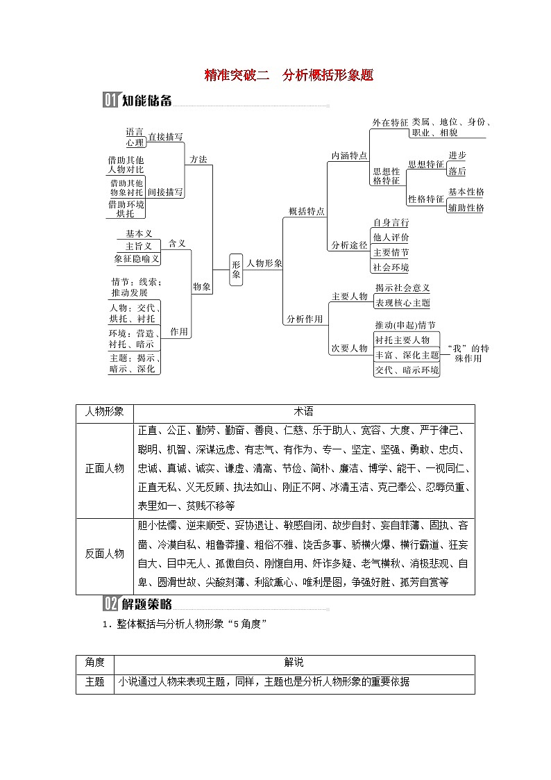 2024届高考语文二轮专题复习与测试第一部分专题二现代文阅读Ⅱ__小说阅读精准突破二分析概括形象题第1页