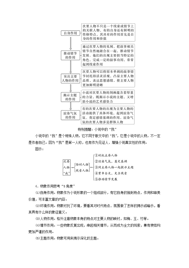 2024届高考语文二轮专题复习与测试第一部分专题二现代文阅读Ⅱ__小说阅读精准突破二分析概括形象题第3页