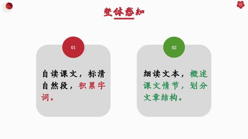 高中语文（统编版）选择性必修中册第二单元 2.8.2 小二黑结婚（节选） PPT课件+教案08