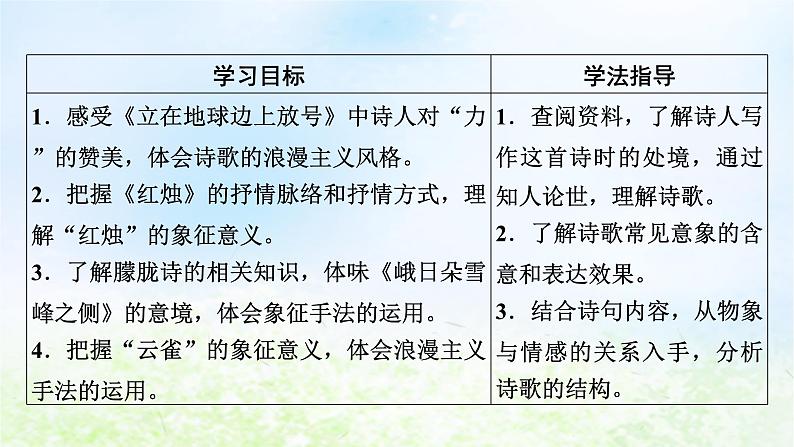 新教材2024版高中语文第一单元2.1立在地球边上放号课件部编版必修上册02