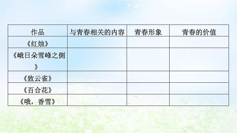 新教材2024版高中语文第一单元单元学习任务课件部编版必修上册第4页