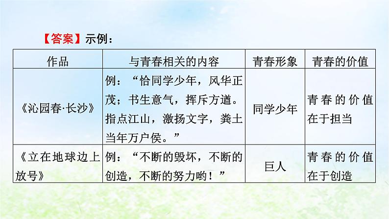 新教材2024版高中语文第一单元单元学习任务课件部编版必修上册第5页