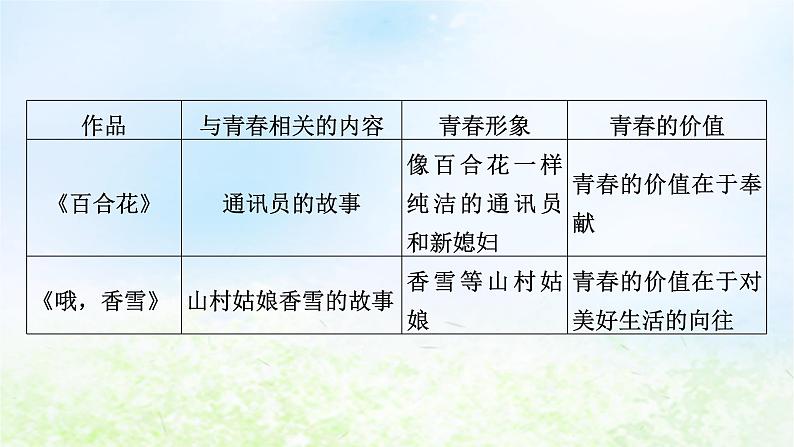 新教材2024版高中语文第一单元单元学习任务课件部编版必修上册第7页