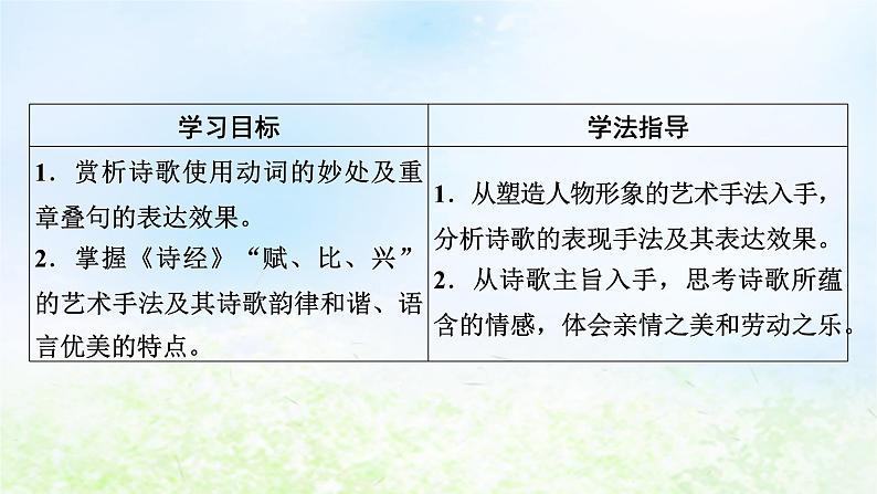 新教材2024版高中语文第二单元6.1芣苢课件部编版必修上册02