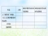 新教材2024版高中語(yǔ)文第二單元單元學(xué)習(xí)任務(wù)課件部編版必修上冊(cè)