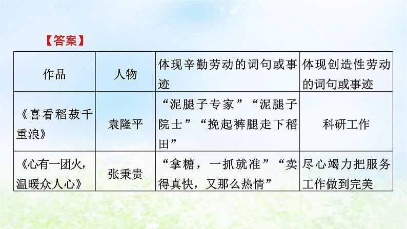 新教材2024版高中语文第二单元单元学习任务课件部编版必修上册第5页