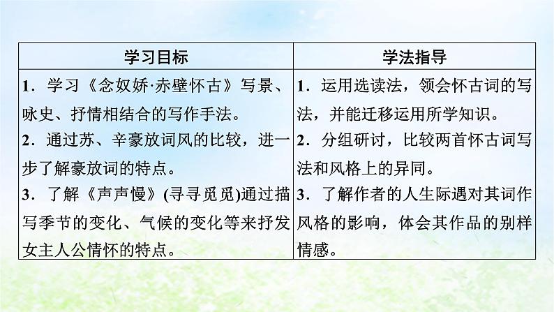 新教材2024版高中语文第三单元9.1念奴娇赤壁怀古课件部编版必修上册第2页