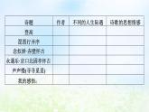 新教材2024版高中語(yǔ)文第三單元單元學(xué)習(xí)任務(wù)課件部編版必修上冊(cè)