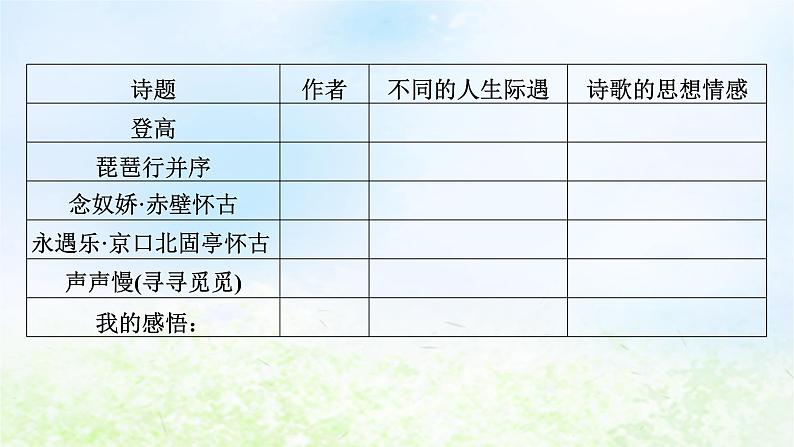 新教材2024版高中语文第三单元单元学习任务课件部编版必修上册04