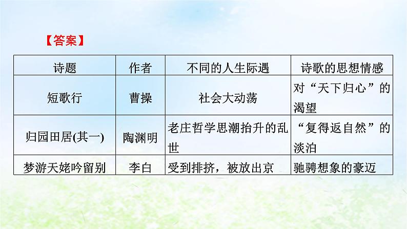 新教材2024版高中语文第三单元单元学习任务课件部编版必修上册05