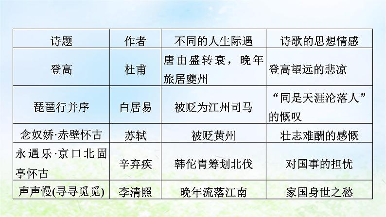 新教材2024版高中语文第三单元单元学习任务课件部编版必修上册06