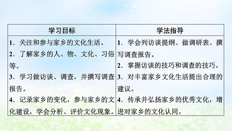 新教材2024版高中语文第四单元家乡文化生活课件部编版必修上册第2页