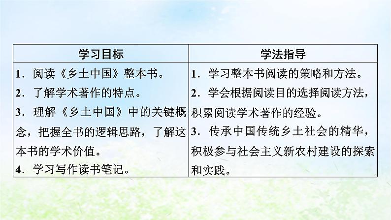 新教材2024版高中语文第五单元整本书阅读乡土中国课件部编版必修上册02