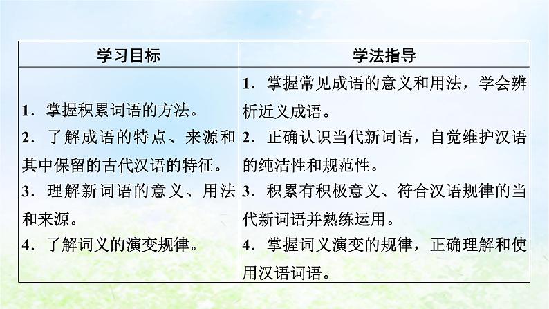 新教材2024版高中语文第八单元词语积累与词语解释课件部编版必修上册02