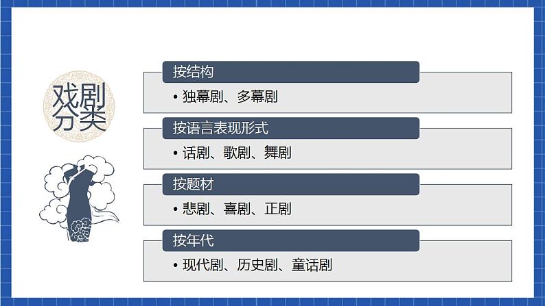 【核心素养】5《 雷雨（节选）》 第1课时 课件第5页