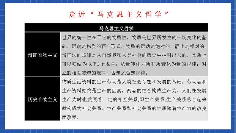 1《社会历史的决定性基础》课件+教案+学案+分层练习06