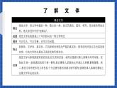 7《包身工》课件+教案+学案+分层练习