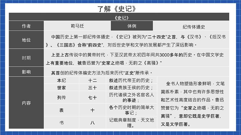 9《屈原列传》 课件+教案+学案+分层练习+朗读视频05