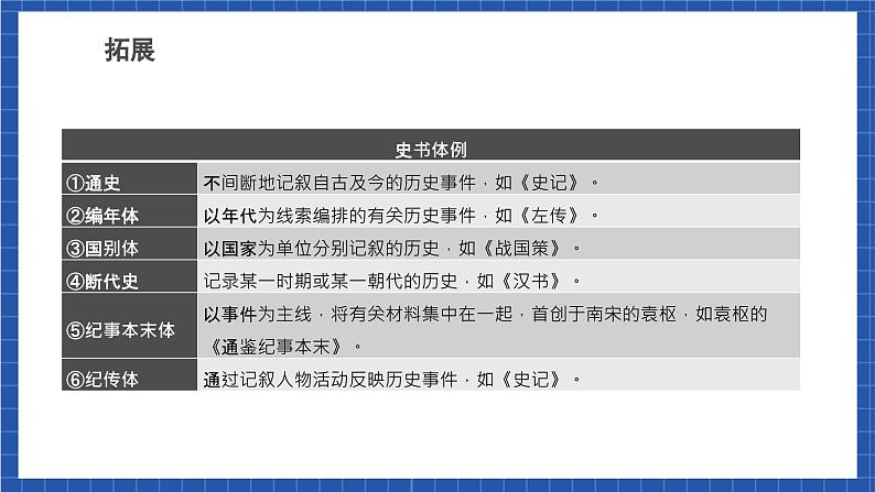 9《屈原列传》 课件+教案+学案+分层练习+朗读视频06