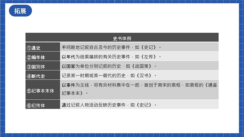 10《苏武传》课件+教案+学案+分层练习+朗读音频06