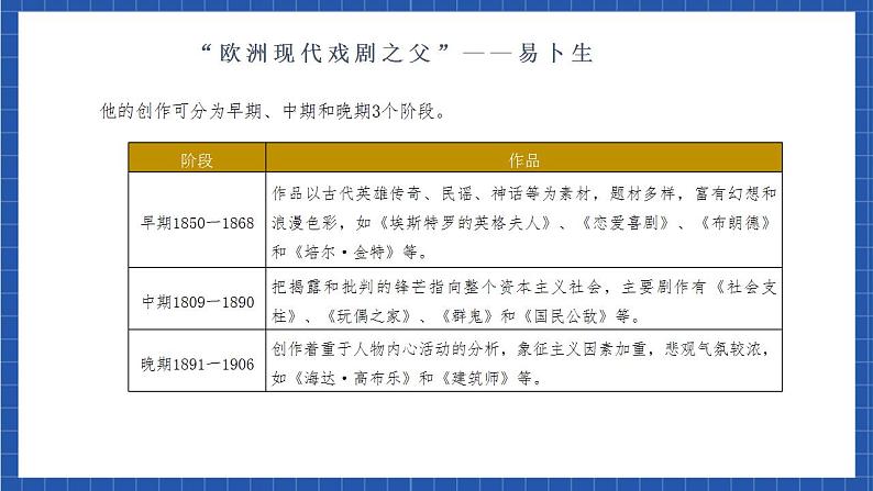 人教统编版高中语文选择性必修中册 12《玩偶之家（节选）》课件第5页