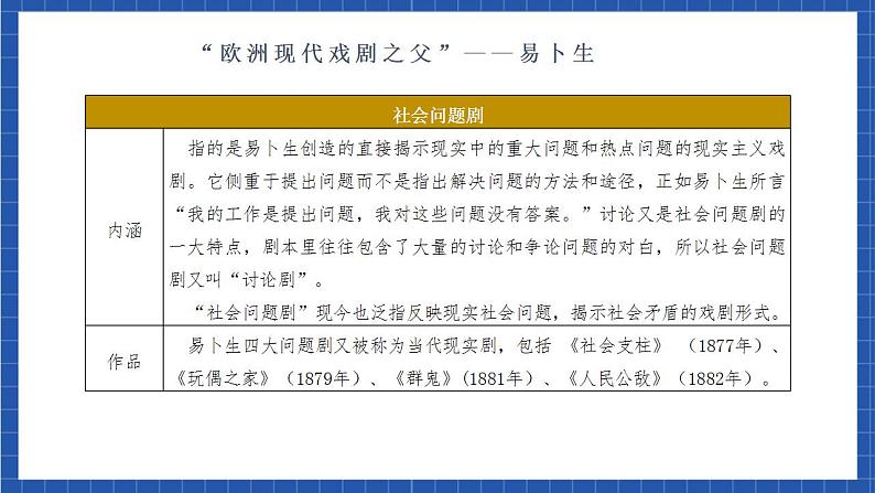 人教统编版高中语文选择性必修中册 12《玩偶之家（节选）》课件第6页