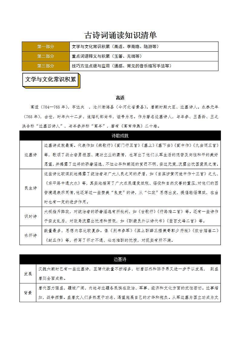古诗词诵读专项练习（诗歌鉴赏）(含答案)+知识清单01