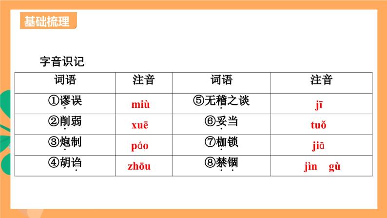 高中语文统编版选择性必修中册 3 《实践是检验真理的唯一标准》课件+基础测评08