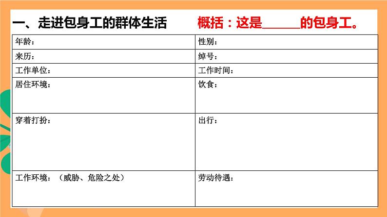 高中语文统编版选择性必修中册 7《 包身工》 课件05