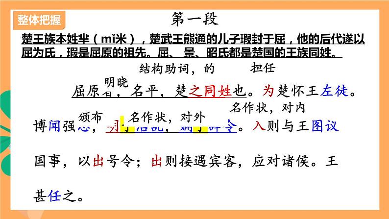 高中语文统编版选择性必修中册 9 《屈原列传》 课件07