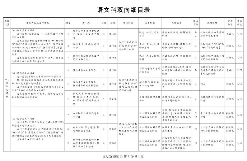 2024遂宁高三上学期第一次诊断性考试语文PDF版含解析01