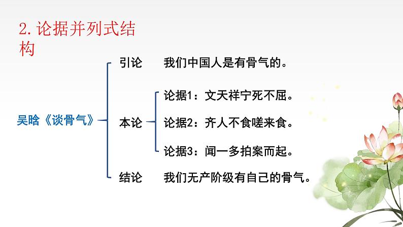 高考语文 高中作文《议论文写作——篇章结构》PPT08