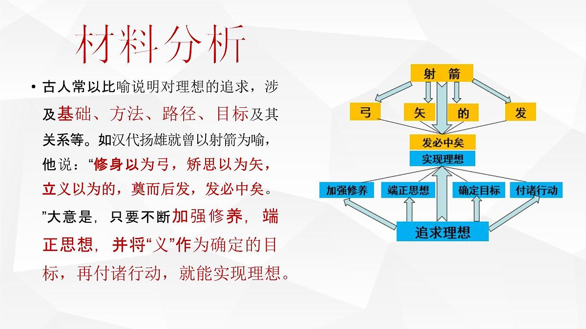 高考语文 高中作文 《高分作文案例分析》PPT第6页