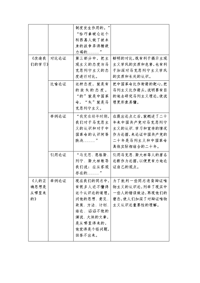 统编版 高中语文 选择性必修中册 第一单元《第一单元（学习论辨方法，把握语言特点）》课件+教案03