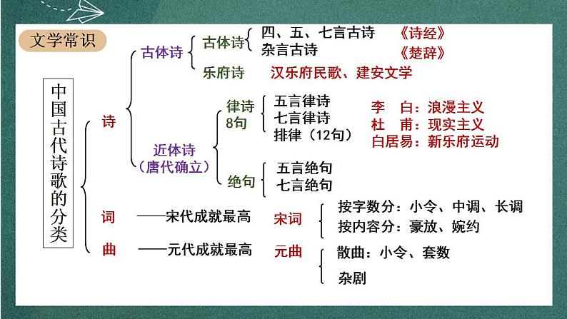 3.1《 蜀道难》 课件人教统编版高中语文选择性必修下册第8页