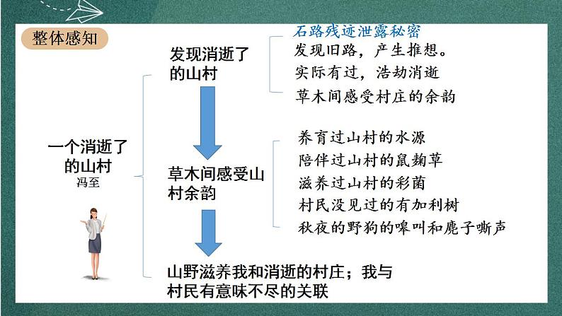 7.1《 一个消逝了的山村》 课件人教统编版高中语文选择性必修下册第3页