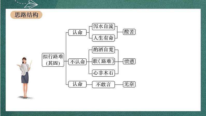 《古诗词诵读》 人教统编版高中语文选择性必修下册第5页