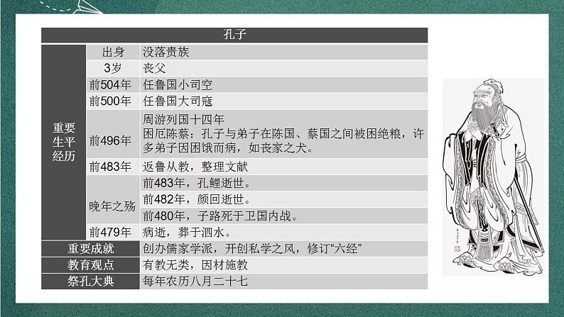 1.1《子路、曾皙、冉有、公西华侍坐》教学课件+教案+学案+分层练习+朗读视频05