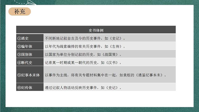 3 《鸿门宴》教学课件+教案+学案+分层练习+朗读视频06