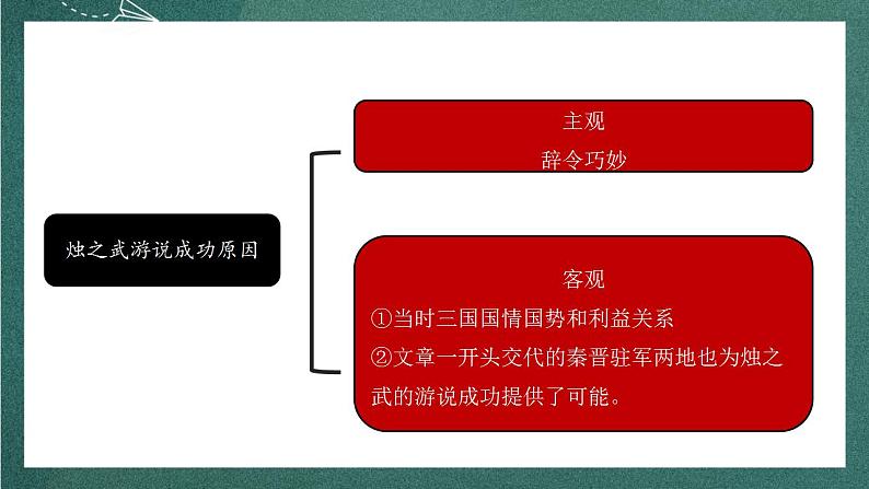 第一单元主题写作 教学课件+教案+单元测试+专项练习+知识清单+朗读视频05