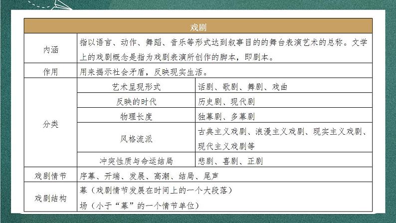 5 《雷雨（节选）》教学课件+教案+学案+分层练习+朗读视频06